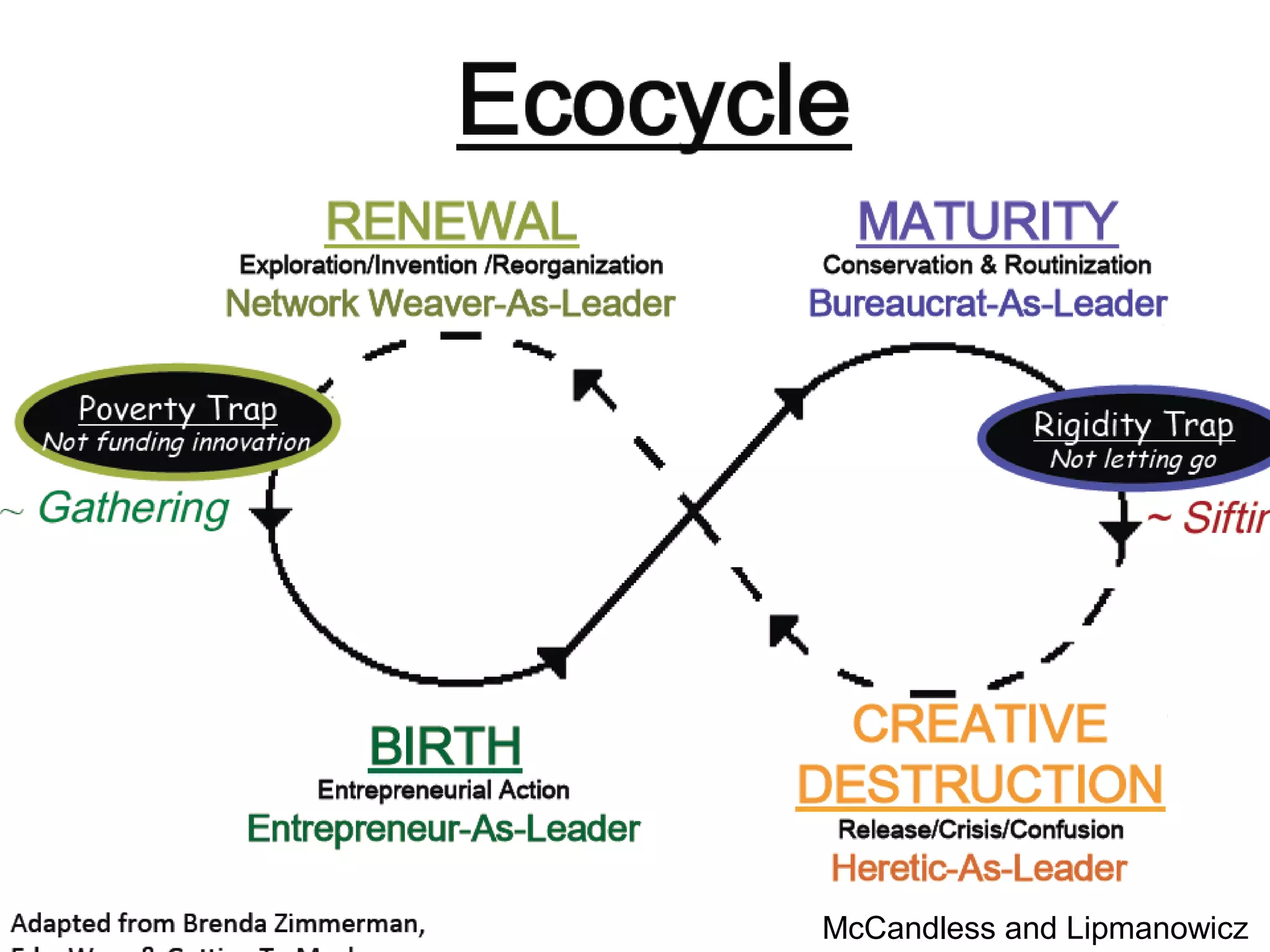 McCandless and Lipmanowicz
 