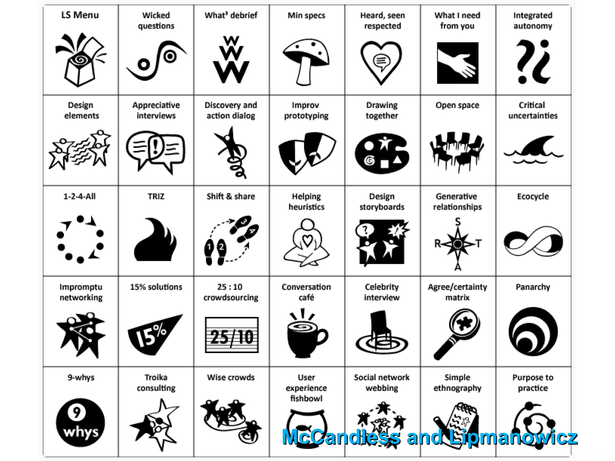 McCandless and LipmanowiczMcCandless and Lipmanowicz
 