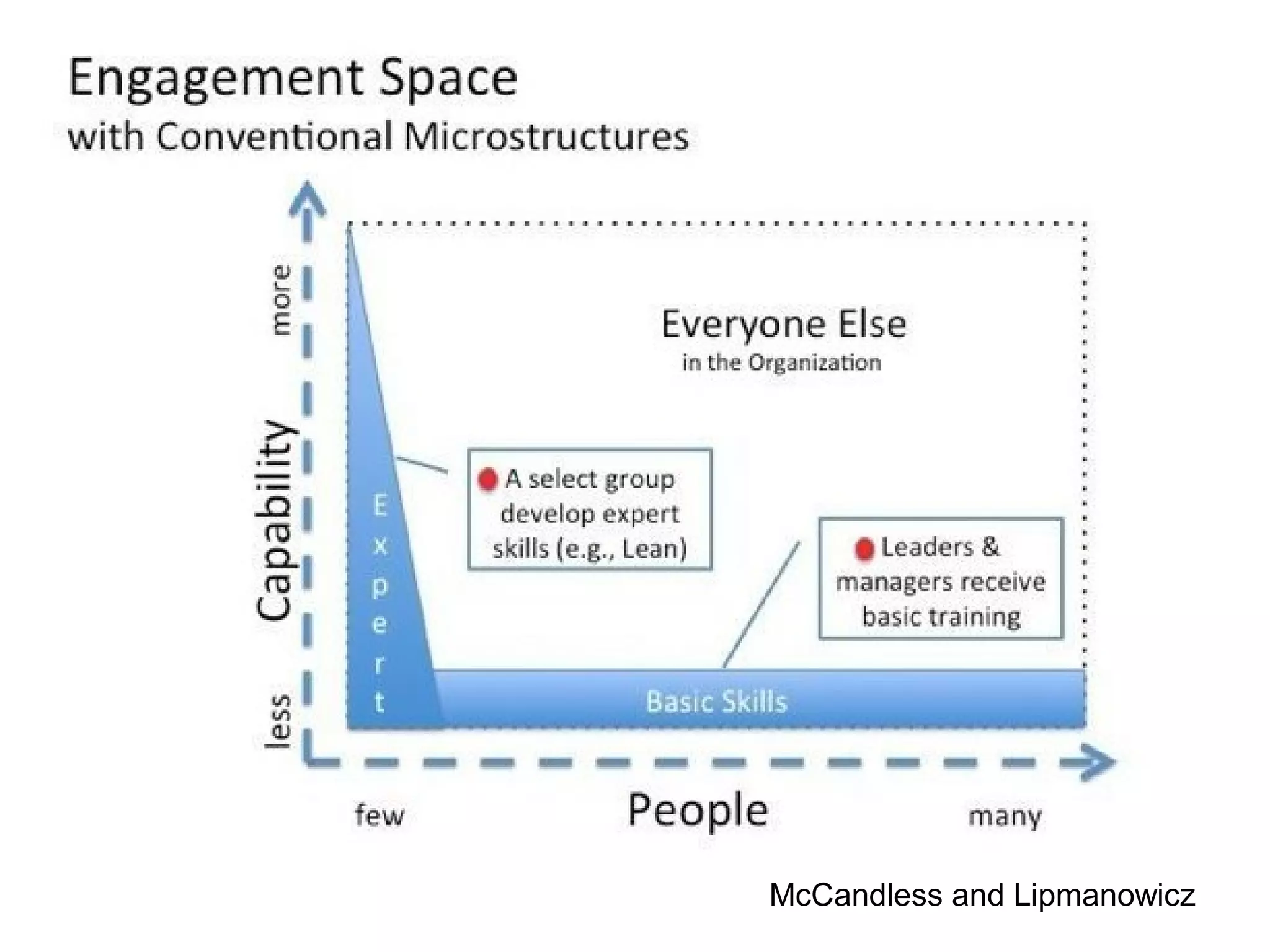 McCandless and Lipmanowicz
 