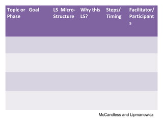Liberating Structures Practice Session | PPT
