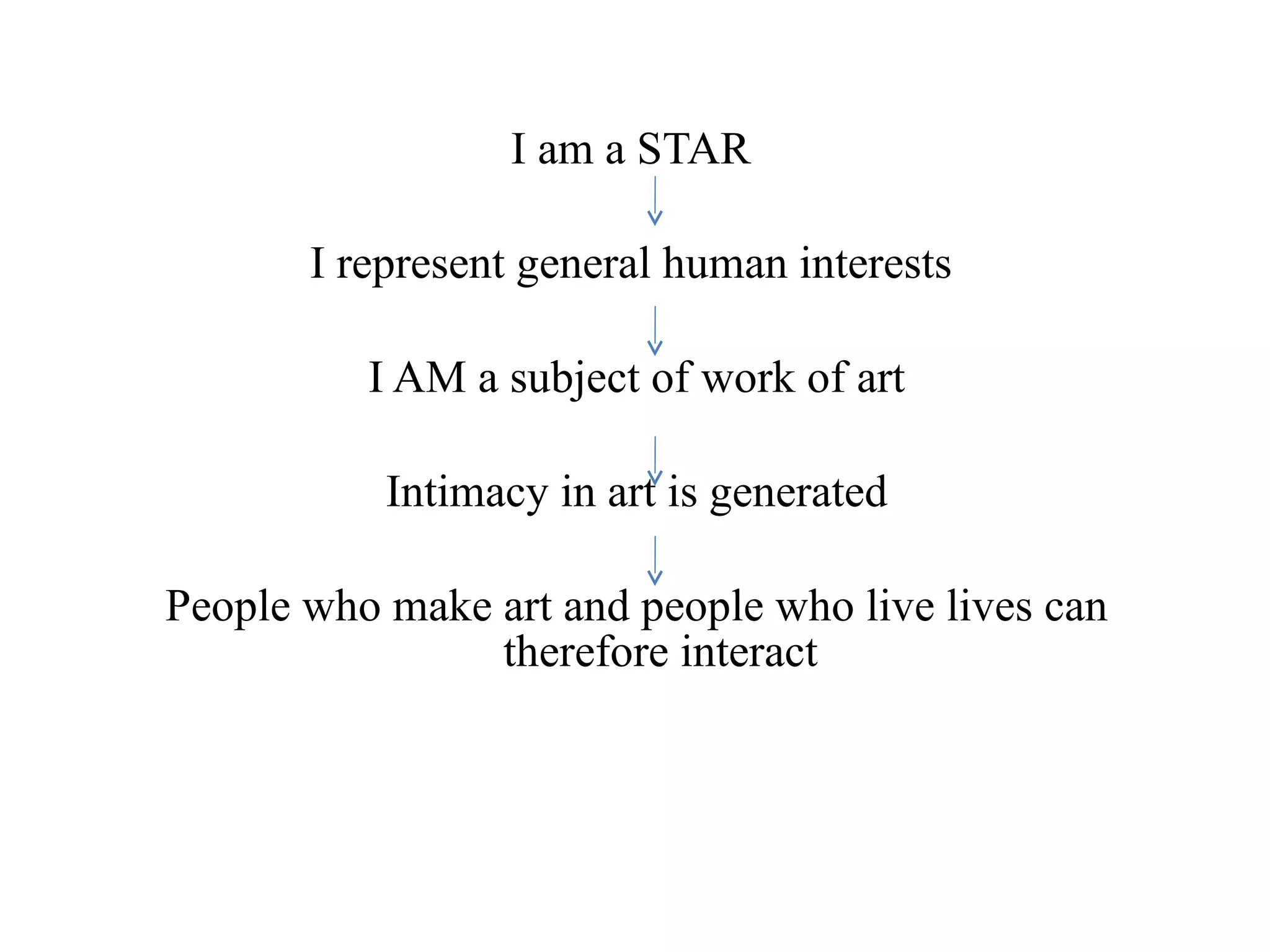 I am a STAR I represent general human interests I AM a subject of work of art Intimacy in art is generated People who make art and people who live lives can therefore interact