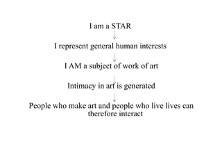 I am a STAR  I represent general human interests  I AM a subject of work of art  Intimacy in art is generated  People who make art and people who live lives can therefore interact 