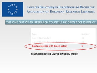 THE ONE OUT OF 49: RESEARCH COUNCILS UK OPEN ACCESS POLICY
49 mandatory policies in ROARMAP
Type

Number

Green OA mandate

36

Green OA mandate with Gold option

12

Gold preference with Green option

1

RESEARCH COUNCIL UNITED KINGDOM (RCUK)

 
