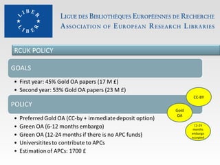 RCUK POLICY

CC-BY
Gold
OA
12-24
months
embargo
accepted

 