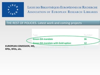 THE REST OF POLICIES. Latest work and coming projects
49 mandatory policies in ROARMAP
Type

Number

Green OA mandate

36

Green OA mandate with Gold option
EUROPEAN COMISSION, MS, preference with Green option
Gold
RP0s, RFOs, etc.

12
1

 