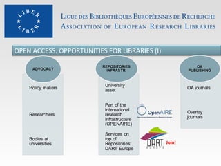 OPEN ACCESS. OPPORTUNITIES FOR LIBRARIES (I)

Join!

 
