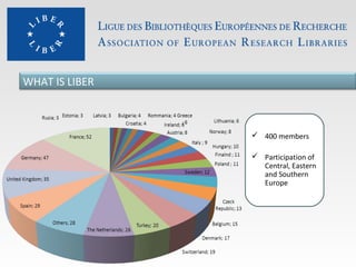 WHAT IS LIBER

 400 members
 Participation of
Central, Eastern
and Southern
Europe

 