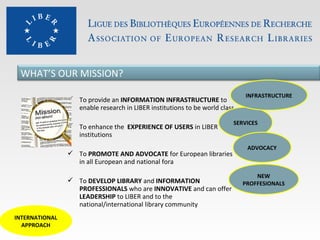 WHAT’S OUR MISSION?
 To provide an INFORMATION INFRASTRUCTURE to
enable research in LIBER institutions to be world class
 To enhance the EXPERIENCE OF USERS in LIBER
institutions
 To PROMOTE AND ADVOCATE for European libraries
in all European and national fora
 To DEVELOP LIBRARY and INFORMATION
PROFESSIONALS who are INNOVATIVE and can offer
LEADERSHIP to LIBER and to the
national/international library community
INTERNATIONAL
APPROACH

INFRASTRUCTURE

SERVICES

ADVOCACY

NEW
PROFFESIONALS

 