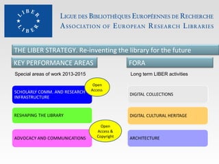 THE LIBER STRATEGY. Re-inventing the library for the future
KEY PERFORMANCE AREAS

FORA

Special areas of work 2013-2015

Long term LIBER activities
Open
Access

Open
Access &
Copyright

 