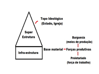 Liberdade- Espinossa e Marx
