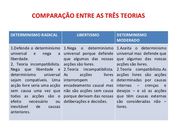 O Que É Determinismo: Conceito E Aplicação Nas Diversas Ciências – ETSCER