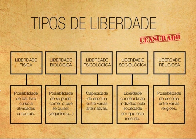 Entenda Os Conceitos De Liberdade Negativa E Liberdade Positiva – BSHKST