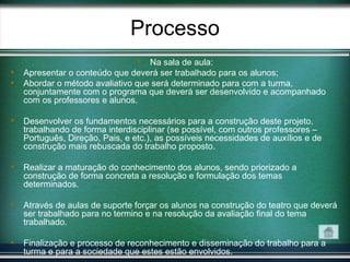 Processo
                                 Na sala de aula:
   Apresentar o conteúdo que deverá ser trabalhado para os alunos;
   Abordar o método avaliativo que será determinado para com a turma,
    conjuntamente com o programa que deverá ser desenvolvido e acompanhado
    com os professores e alunos.

   Desenvolver os fundamentos necessários para a construção deste projeto,
    trabalhando de forma interdisciplinar (se possível, com outros professores –
    Português, Direção, Pais, e etc.), as possíveis necessidades de auxílios e de
    construção mais rebuscada do trabalho proposto.

   Realizar a maturação do conhecimento dos alunos, sendo priorizado a
    construção de forma concreta a resolução e formulação dos temas
    determinados.

   Através de aulas de suporte forçar os alunos na construção do teatro que deverá
    ser trabalhado para no termino e na resolução da avaliação final do tema
    trabalhado.

   Finalização e processo de reconhecimento e disseminação do trabalho para a
    turma e para a sociedade que estes estão envolvidos.
 