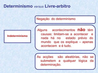 Indeterminismo Determinismo  versus  Livre-arbítro Negação  do determinismo   Alguns  acontecimentos  não  têm causas: limitam-se a acontecer  e nada há no  estado prévio do mundo  que os explique – apenas acontecem  e é tudo. As acções  são aleatórias, não se submetem a qualquer lógica da determinação.  