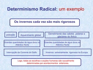 Determinismo Radical:  um exemplo   poluição Aquecimento global   Derretimento das calotes  polares e  glaciares do Ártico Grandes quantidades de água doce no Atlântico Norte Grandes quantidades de água doce no Atlântico Norte Interrupção da Corrente do Golfo  Invernos  extremamente  rigorosos na Europa  Os invernos cada vez são mais rigorosos Logo, todas as escolhas e acções humanas são causalmente  determinadas por acontecimentos  anteriores. 