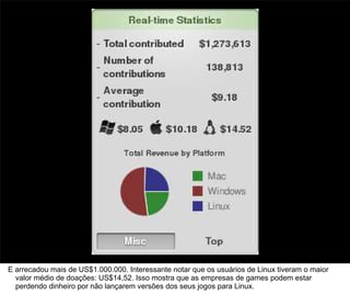 36



E arrecadou mais de US$1.000.000. Interessante notar que os usuários de Linux tiveram o maior
  valor médio de doações: US$14,52. Isso mostra que as empresas de games podem estar
  perdendo dinheiro por não lançarem versões dos seus jogos para Linux.
 