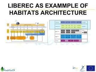 LIBEREC AS EXAMMPLE OF
HABITATS ARCHITECTURE
 