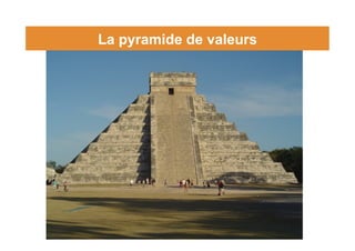 La pyramide de valeurs
 