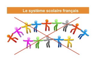 Le système scolaire français
 