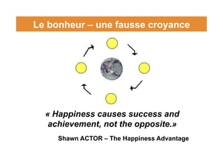 Le bonheur – une fausse croyance
« Happiness causes success and
achievement, not the opposite.»
Shawn ACTOR – The Happines...