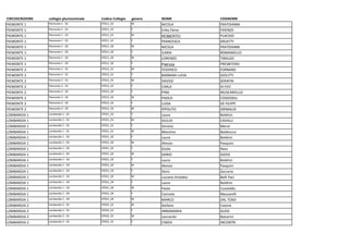 CIRCOSCRIZIONE collegio	
  plurinominale Codice	
  Collegio genere NOME COGNOME
PIEMONTE	
  1 Piemonte	
  1	
  -­‐	
  01 C...