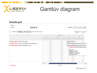 Ganttův diagram
 