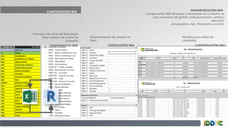 construcción de módulos para la infraestructura | PPTX