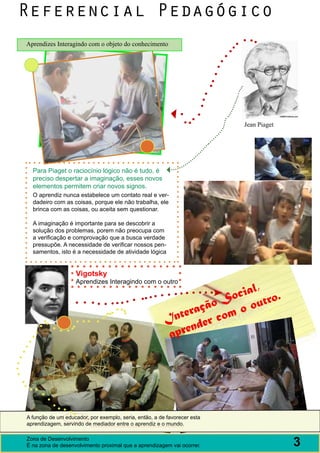 Referencial Pedagógico
Aprendizes Interagindo com o objeto do conhecimento




                                                                          Jean Piaget




  Para Piaget o raciocínio lógico não é tudo, é
  preciso despertar a imaginação, esses novos
  elementos permitem criar novos signos.
  O aprendiz nunca estabelece um contato real e ver-
  dadeiro com as coisas, porque ele não trabalha, ele
  brinca com as coisas, ou aceita sem questionar.

  A imaginação é importante para se descobrir a
  solução dos problemas, porem não preocupa com
  a verificação e comprovação que a busca verdade
  pressupõe. A necessidade de verificar nossos pen-
  samentos, isto é a necessidade de atividade lógica


                    Vigotsky
                    Aprendizes Interagindo com o outro
                                                                            ,
                                                                      o cial ro.
                                                                 ã o S o out
                                                             eraç com
                                                        Int der
                                                         a pren




A função de um educador, por exemplo, seria, então, a de favorecer esta
aprendizagem, servindo de mediador entre o aprendiz e o mundo.

Zona de Desenvolvimento
É na zona de desenvolvimento proximal que a aprendizagem vai ocorrer.                   3
 