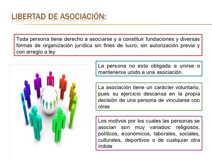 Que Es La Libertad Para Asociarse