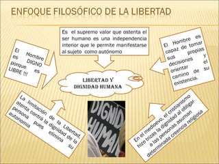 Libertad y Dignidad Humana Es  el supremo valor que ostenta el ser humano es una independencia interior que le permite manifestarse al sujeto  como autónomo El Hombre es DIGNO porque es LIBRE !!! El Hombre es capaz de tomar sus propias decisiones y orientar el camino de su existencia. La limitación de la Libertad, atenta contra la dignidad de la persona pues elimina su autonomia En el medioevo, el cristianismo hizo trizas la dignidad al obligar  a las personas asuman determinada creencia religiosa 