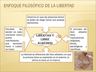 Libertad y libre albedrio Creencia en que las personas tienen el poder de elegir tomar sus propias decisiones. Facultad de decidir en todo momento como quiere manifestarse, que acciones hacer o cuales no hacer El principio del libre albedrío tiene implicaciones religiosas, éticas, psicológicas y científicas La libertad se diferencia del libre albedrio, en que la primera tiene su expresión en lo externo, la última la tiene en lo interno. 