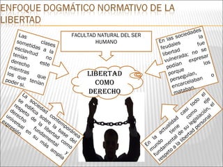 Libertad como derecho FACULTAD NATURAL DEL SER HUMANO Las clases sometidas a la esclavitud no tenían este derecho mientras que los que tenían poder si. En las sociedades feudales la libertad fue vulnerada; no se podían expresar porque los perseguían, encarcelaban o mataban. La sociedad contemporánea se edifica sobre la base del respeto de la libertad como derecho fundamental y universal en su más amplia expresión En la actualidad casi todo el mundo  tiene como eje fundamental de su legislación, el respeto a la libertad personal 