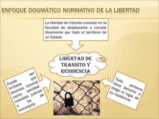 Libertad de transito y residencia La libertad de tránsito consiste en la facultad de desplazarse o circular libremente por todo el territorio de un Estado Puede ser limitada por diversas razones como: sanidad, mandato judicial o ley de extranjería Toda persona tiene derecho a elegir el lugar de su residencia  