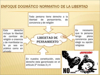 Libertad de pensamiento Toda persona tiene derecho a la libertad de pensamiento, de conciencia y de religión Este derecho incluye la libertad de cambiar de religión o creencia y de manifestar su fe ya sea en público como en privado Es necesario que la persona tenga plena conciencia para elegir su opción religiosa En nuestra constitución, este derecho esta garantizado en el artículo 2º incisos 3 y 4 