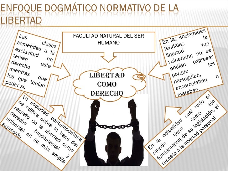 Libertad Como Derecho