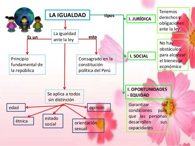 LIBERTAD E IGUALDAD EN LA SOCIEDAD PERUANA