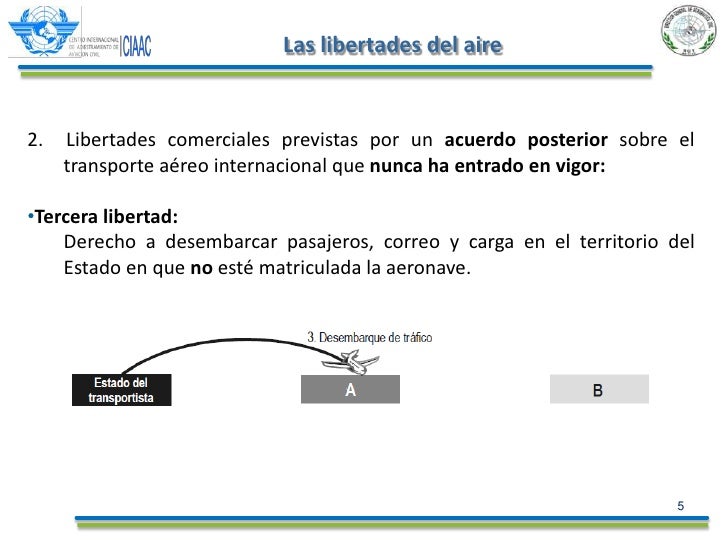 Libertades del aire