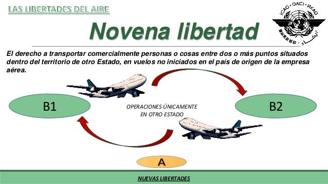 Libertades del aire
