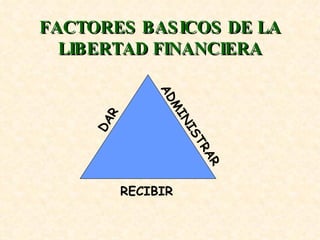 FACTORES BASICOS DE LA LIBERTAD FINANCIERA DAR RECIBIR ADMINISTRAR 