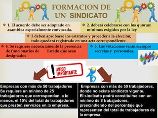 
FORMACION DE
UN SINDICATO
 1. El acuerdo debe ser adoptado en
asamblea especialmente convocada.
 2. deberá celebrarse con los quórum
mínimos exigidos por la ley
 3.deben aprobarse los estatutos y proceder a la elección;
todo quedará registrado en una acta correspondiente.
 4. Se requiere necesariamente la presencia
de funcionarios de Estado que sean
designados
 5. Las votaciones serán siempre
secretas y personales.
Empresas con más de 50 trabajadores
Se requiere un mínimo de 25
trabajadores que correspondan, a lo
menos, el 10% del total de trabajadores
que presten servicios en la empresa.
Empresas con más de 50 trabajadores,
donde no existe sindicato vigente.
El sindicato podrá constituirse con un
mínimo de 8 trabajadores,
prescindiendo del porcentaje que
representen del total de trabajadores de
la empresa.
 