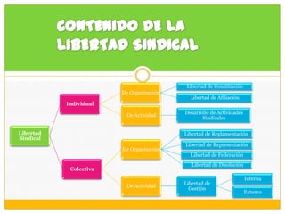 PLIEGOS DE RECLAMOS PRESENTADOS Y CONVENIOS COLECTIVOSREGISTRADOS POR AÑOS 1985 - 2008, NIVEL NACIONAL