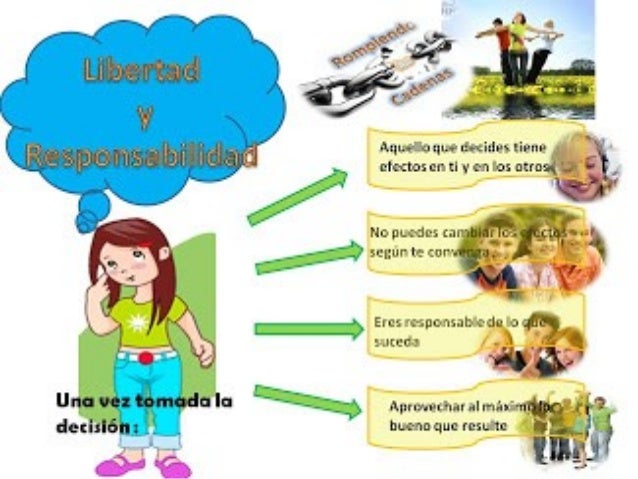 Resultado de imagen para responsabilidad moral y libertad