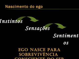 Nascimento do ego 
Instintos 
ID 
Sensações 
Sentiment 
os 
EEGGOO NNAASSCCEE PPAARRAA 
SSOOBBRREEVVIIVVÊÊNNCCIIAA 
CCOONNSSCCIIEENNTTEE DDOO SSEERR 
 