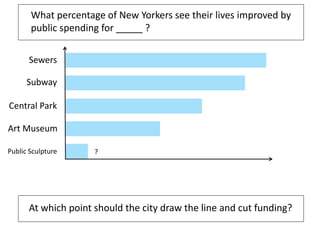 At which point should the city draw the line and cut funding?
What percentage of New Yorkers see their lives improved by
public spending for _____ ?
Sewers
Subway
Central Park
Art Museum
Public Sculpture ?
 