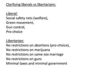 Clarifying liberals vs libertarians:
Liberal:
Social safety nets (welfare),
Green movement,
Gun control,
Pro-choice
Libertarian:
No restrictions on abortions (pro-choice),
No restrictions on marijuana
No restrictions on same-sex marriage
No restrictions on guns
Minimal taxes and minimal government
 
