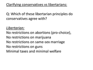 Clarifying conservatives vs libertarians:
Q: Which of these libertarian principles do
conservatives agree with?
Libertarian:
No restrictions on abortions (pro-choice),
No restrictions on marijuana
No restrictions on same-sex marriage
No restrictions on guns
Minimal taxes and minimal welfare
 