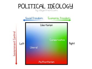 Psych of Art - Libertarianism