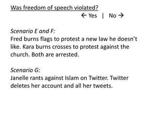 Was freedom of speech violated?
 Yes | No 
Scenario E and F:
Fred burns flags to protest a new law he doesn’t
like. Kara burns crosses to protest against the
church. Both are arrested.
Scenario G:
Janelle rants against Islam on Twitter. Twitter
deletes her account and all her tweets.
 