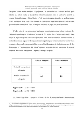 La liberté contractuelle en droit des transports maritimes de marchandises
L’exemple du contrat de volume soumis aux Règles de Rotterdam
126
font partie d’une même entreprise. Logiquement, le destinataire ou l’assureur facultés peut
intenter une action contre le transporteur, selon le document émis en vertu d’un contrat de
volume. Suivant la clause « Bills of lading »324
, le transporteur peut demander un remboursement
envers le chargeur. Pour éviter cette situation, le chargeur fait appel à une assurance sur facultés,
qui renonce à la subrogation. Mais, le chargeur est obligé de payer une prime plus chère.
217. Du point de vue économique, le chargeur conclut un contrat de volume contenant des
clauses dérogatoires pour bénéficier d’un taux de fret moins cher. Comme contrepartie, il est
obligé de payer une prime d’assurance plus chère. Tant dans le contrat de volume que dans le
contrat d’assurance, le pouvoir de négociation est important pour obtenir un taux favorable. C’est
pour cette raison que le chargeur doit bien mesurer l’incidence entre la diminution du taux de fret
du transport et l’augmentation des frais d’assurance avant de conclure un contrat de volume
contenant des clauses dérogatoires. On prend l’exemple ci-après :
Frais de transport Frais d’assurance
Contrat de transport sans
dérogation
A1 B1
Contrat de volume avec
dérogation
A2 B2
Hypothèse 1 : A1-A2 > B2-BI
Hypothèse 2 : A1-A2 < B2-BI
218. Selon l’hypothèse 1, lorsque la différence de fret de transport dépasse l’augmentation
324
« The shipper shall indemnify the carrier against all consequences or liabilities that may arise from the signing of bills of
lading as presented to the extent that the terms or contents of such bills of lading impose or result in the imposition of more
onerous liabilities upon the carrier than those assumed by the carrier under this volume contract. »
 