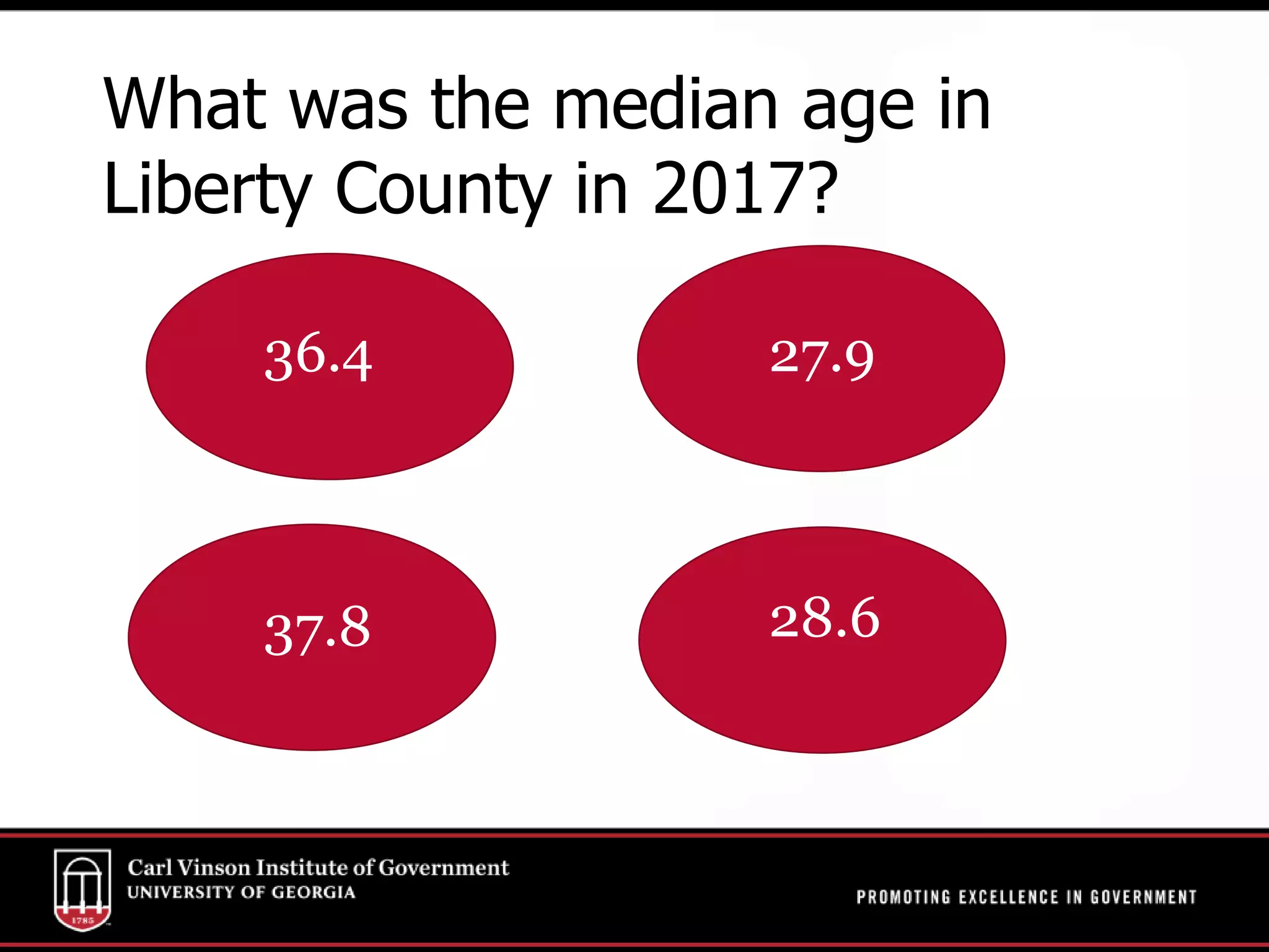 What was the median age in
Liberty County in 2017?
36.4
28.6
27.9
37.8
 
